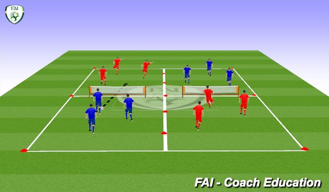 Football/Soccer Session Plan Drill (Colour): Football Tennis.