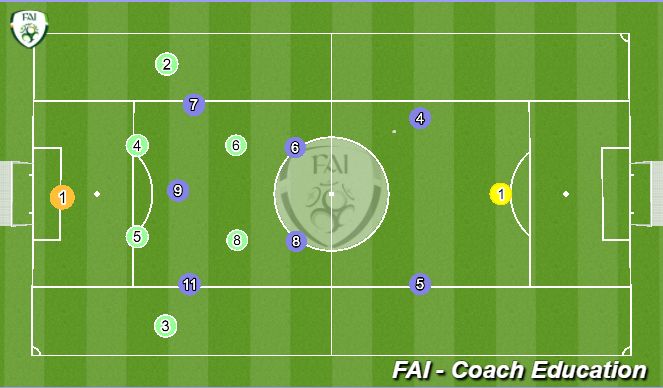 Football/Soccer Session Plan Drill (Colour): Animation 3