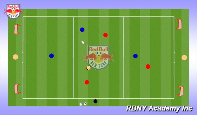 Football/Soccer Session Plan Drill (Colour): 3v3v3+2