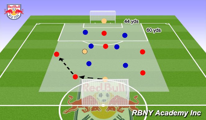 Football/Soccer Session Plan Drill (Colour): 7v7 Tournament