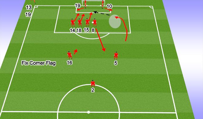 Football Soccer Attacking Corner Kicks Set Pieces Corners Moderate 