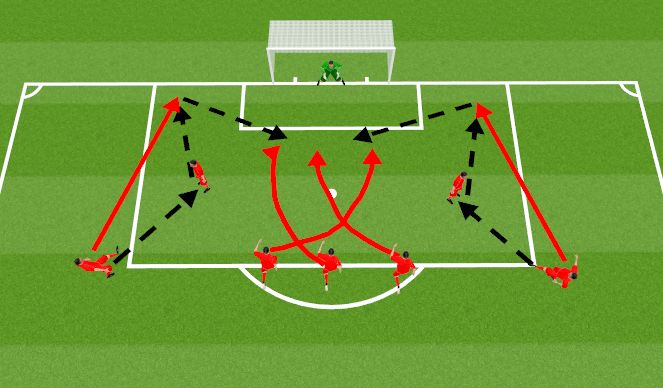Football/Soccer Session Plan Drill (Colour): Pregame Finishing Inside the Box