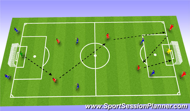 Football/Soccer Session Plan Drill (Colour): Shooting & Finishing