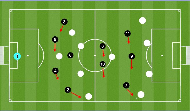 Football/Soccer Session Plan Drill (Colour): Screen 9