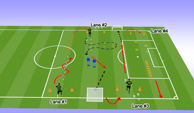 Football/Soccer Session Plan Drill (Colour): Screen 2