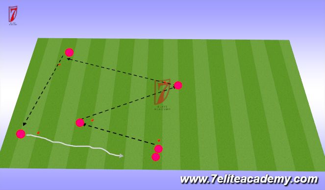 Football/Soccer Session Plan Drill (Colour): Passing Patterns 