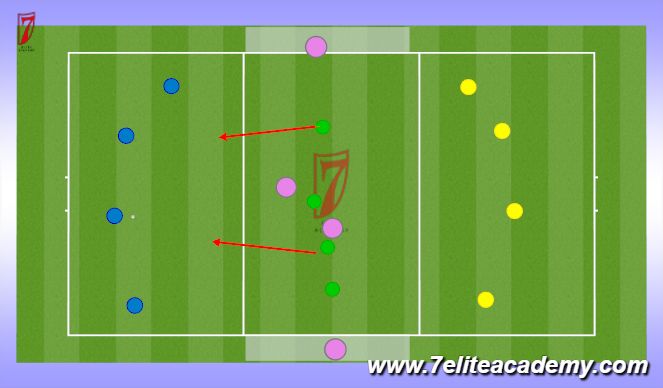Football/Soccer Session Plan Drill (Colour): Posession through the thirds