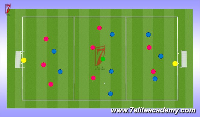 Football/Soccer Session Plan Drill (Colour): Thirds Conditioned game 