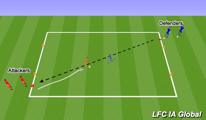 Football/Soccer Session Plan Drill (Colour): 1 v 1s