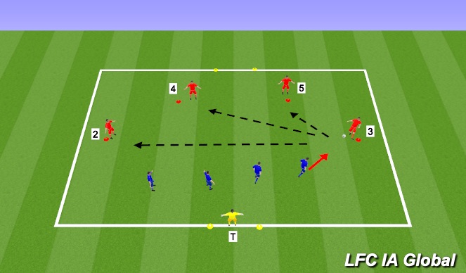 Football/Soccer Session Plan Drill (Colour): Defending Organised