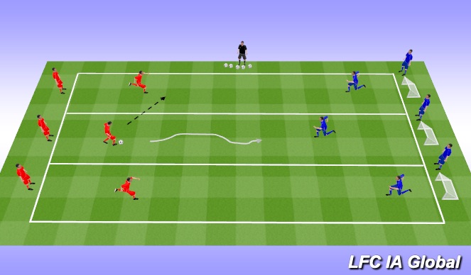 Football/Soccer Session Plan Drill (Colour): Athletic Development