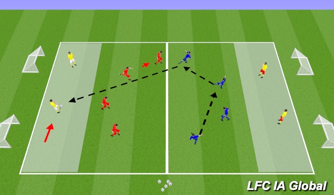 Football/Soccer Session Plan Drill (Colour): Defending Game