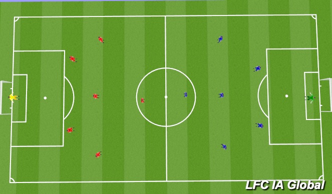 Football/Soccer Session Plan Drill (Colour): Game