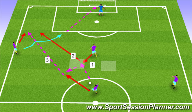 Football/Soccer Session Plan Drill (Colour): Screen 3