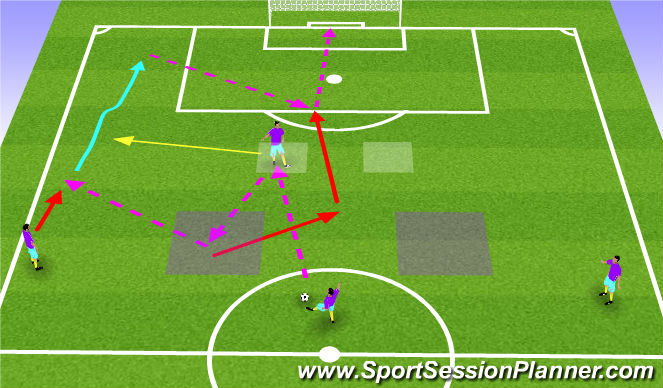 Football/Soccer Session Plan Drill (Colour): Screen 5