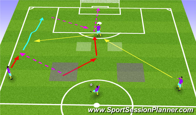Football/Soccer Session Plan Drill (Colour): Screen 6