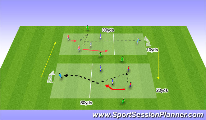 Football/Soccer Session Plan Drill (Colour): Shooting circuit 2