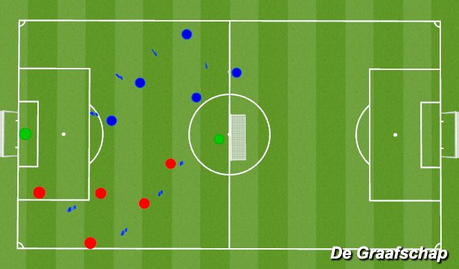 Football/Soccer Session Plan Drill (Colour): Screen 1