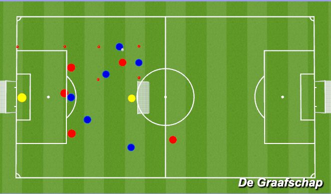 Football/Soccer Session Plan Drill (Colour): Animation 4