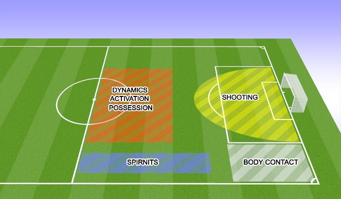Football/Soccer Session Plan Drill (Colour): MATCH WARM UP