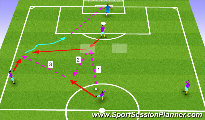 Football/Soccer Session Plan Drill (Colour): Screen 2