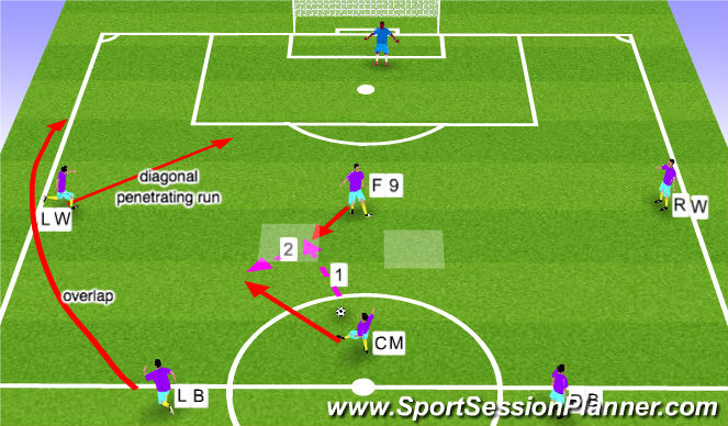Football/Soccer Session Plan Drill (Colour): Screen 4
