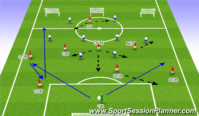 Football/Soccer Session Plan Drill (Colour): EXPANDED ACTIVITY