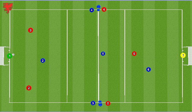 Football/Soccer Session Plan Drill (Colour): SSG/Wave Game