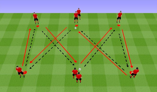 Fútbol Ejercicio del Plan de Sesiones (Color): Rectangle Passing