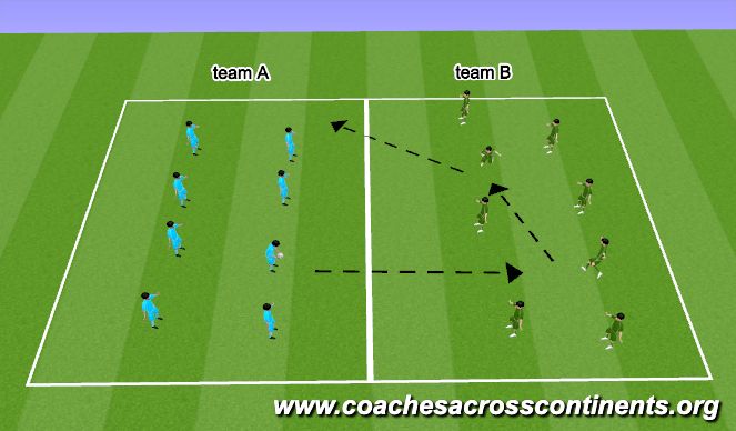 Football/Soccer Session Plan Drill (Colour):  تنس كرة القدم