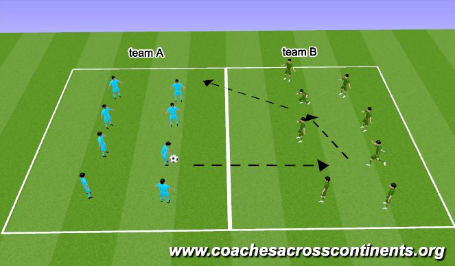 Football/Soccer Session Plan Drill (Colour):  تنس كرة القدم