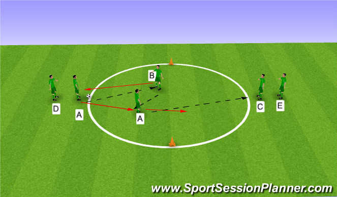 Football/Soccer Session Plan Drill (Colour): Passing, Movement and Combination