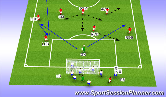 Football/Soccer Session Plan Drill (Colour): warm up