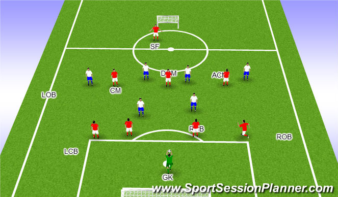 Football/Soccer Session Plan Drill (Colour): SMALL-SIDED ACTIVITY