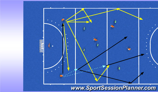 Hockey Session Plan Drill (Colour): outlet: dobb5