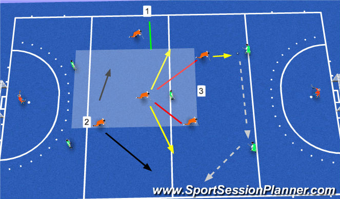 Hockey Session Plan Drill (Colour): press: dobb5