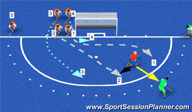 Hockey Session Plan Drill (Colour): pc verdedigend