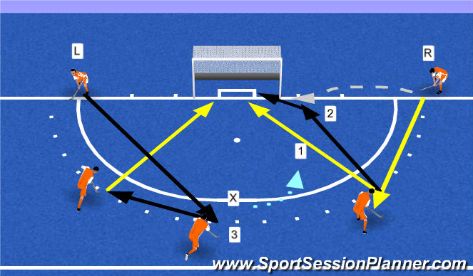 Hockey Ejercicio del Plan de Sesiones (Color): pc aanvallend