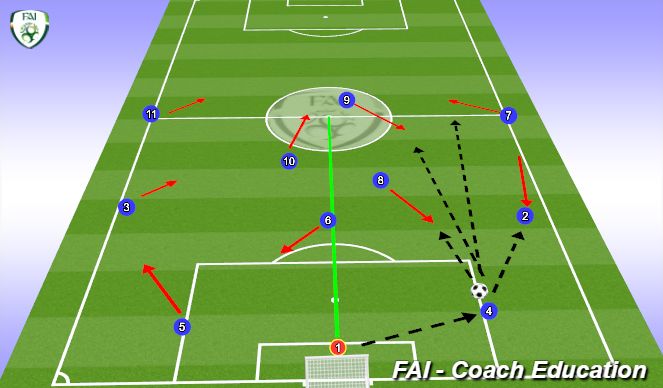 Football/Soccer Session Plan Drill (Colour): 1st Movement