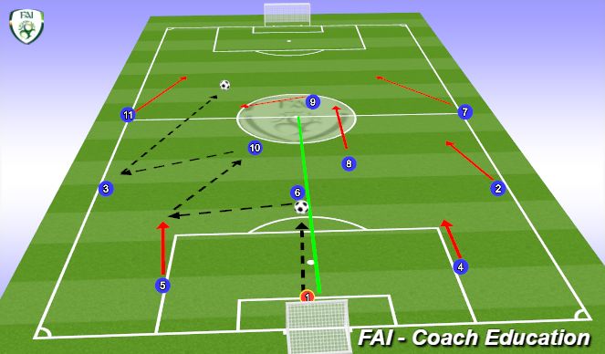 Football/Soccer Session Plan Drill (Colour): Central Areas