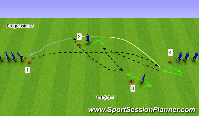 Football/Soccer Session Plan Drill (Colour): Passing & Receiving 2