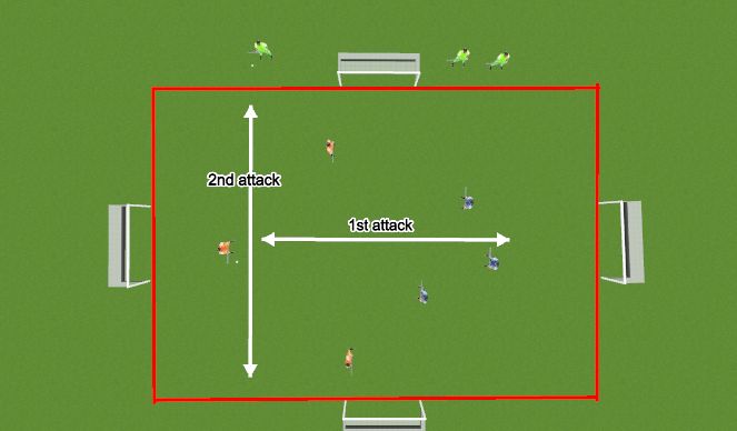 Hockey Session Plan Drill (Colour): Screen 1