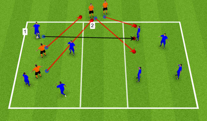 Football/Soccer Session Plan Drill (Colour): Possession SSG