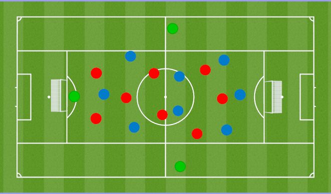 Football/Soccer Session Plan Drill (Colour): C- 8v8+2