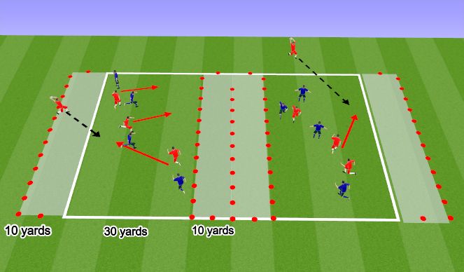 Football/Soccer Session Plan Drill (Colour): Set Pieces; Throw Ins & Ball Control - SSG
