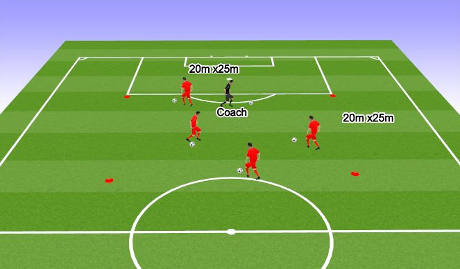 Football/Soccer Session Plan Drill (Colour): Coach Says