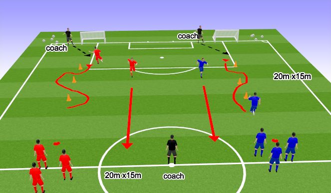 Football/Soccer Session Plan Drill (Colour): Relay Race