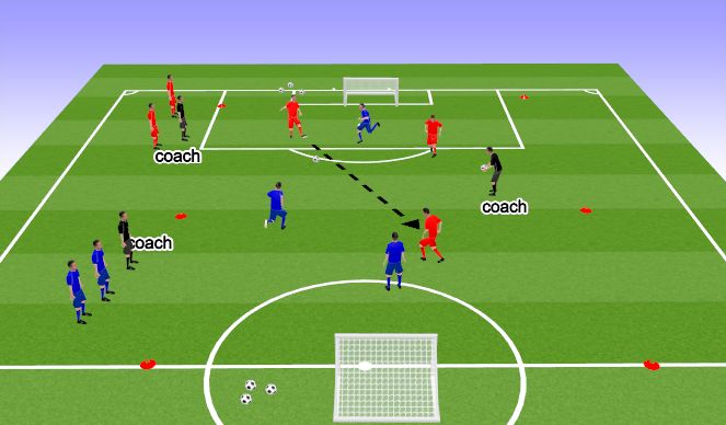 Football/Soccer Session Plan Drill (Colour): Game  3 v 3 