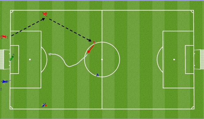 Football/Soccer Session Plan Drill (Colour): U9+ COMBINATION FINISHING DRILL