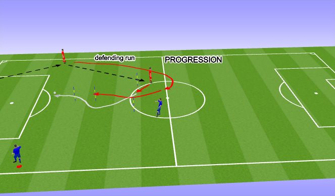 Football/Soccer Session Plan Drill (Colour): U9+ COMBINATION FINISHING DRILL PROGRESSION